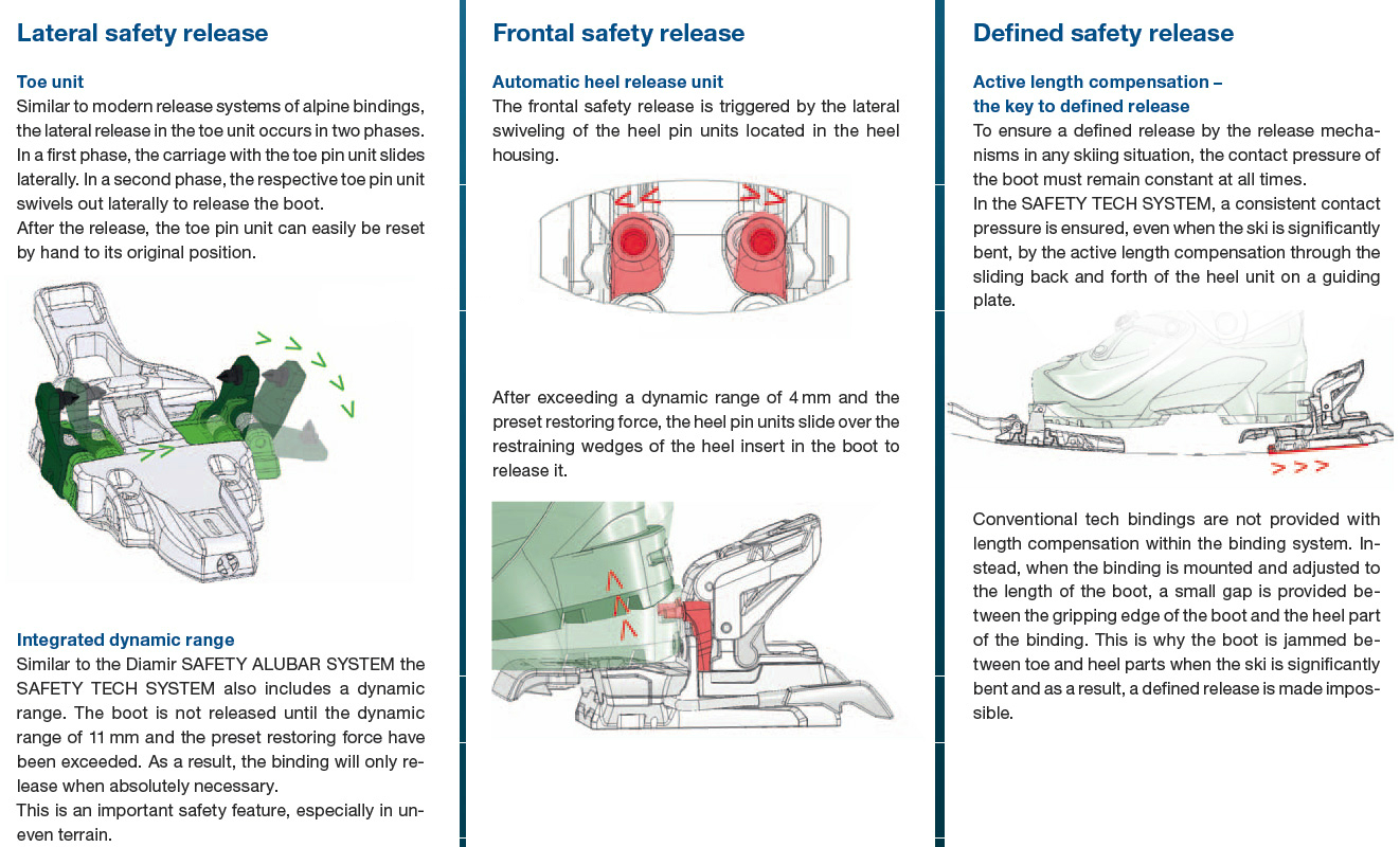 fritschi-zenith-details