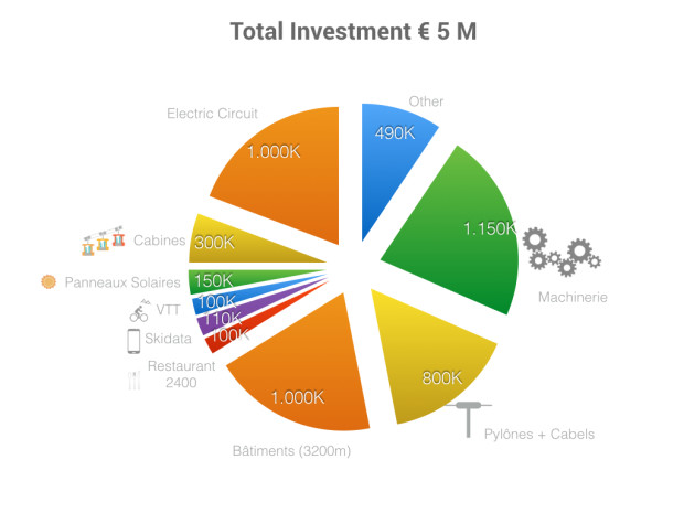 slg-investissement